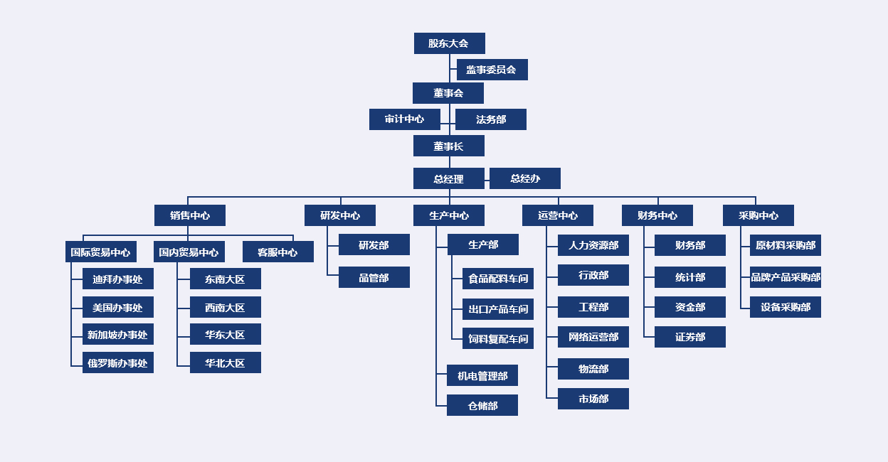 1582524026262960.jpg 同泰組織架構(gòu).jpg